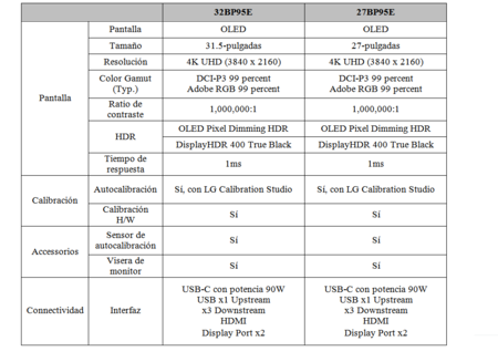 Lg Oled Pro Monitor 00 Tabla