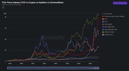 Gráfica Blockworks