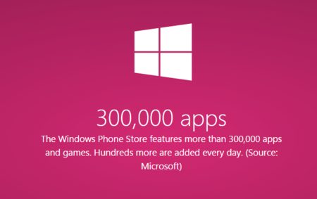La Windows Phone Store está creciendo como nunca: alcanza las 300.000 aplicaciones