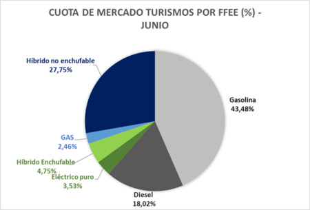 Circulo