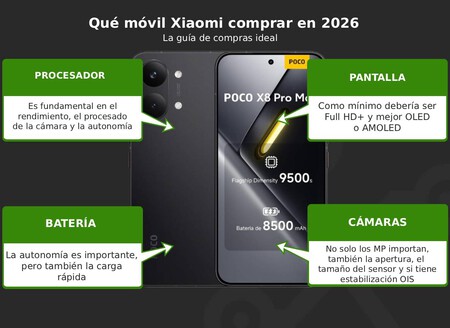 Movil Xiaomi