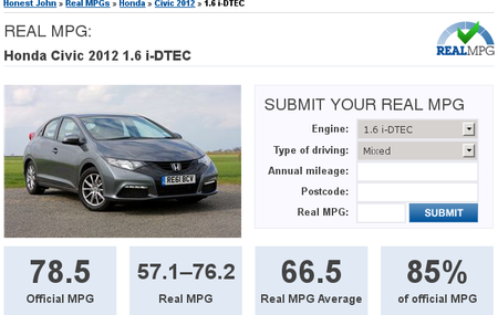 Honda Civic i-DTEC en Honest John