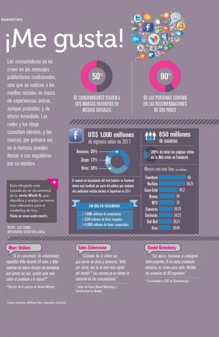 Adiós al marketing tradicional (I)