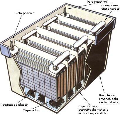 Las baterías de plomo podrían dar vida a vehículos híbridos gracias a un nuevo proceso