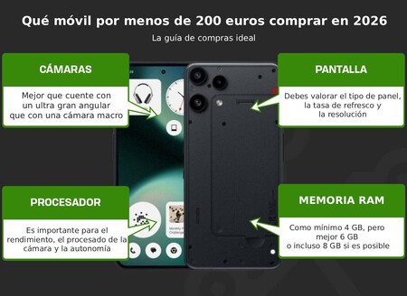 Mejor móvil por menos de 200 euros