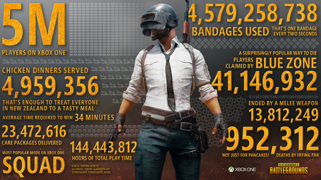 PUBG arrasa en Xbox One: 5 millones de copias vendidas en tres meses y otras impresionantes cifras