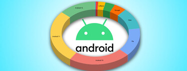 A un mes del lanzamiento de Android 13, Android 12 está solo en un 13% de los móviles según los últimos datos de distribución