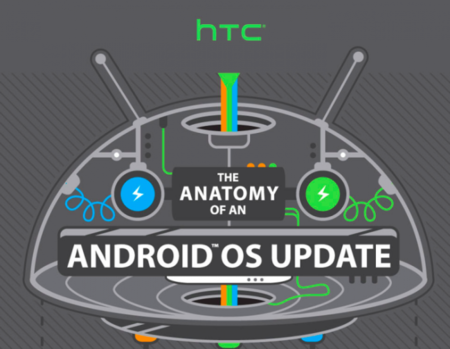 El proceso de actualización de Android. La imagen de la semana