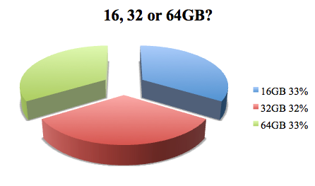 Algunas estimaciones sobre la reserva del iPad