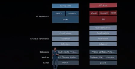 Estructura de los sistemas macOS y iOS