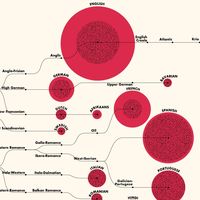 Los 100 idiomas más hablados del mundo, reunidos en un fascinante diagrama