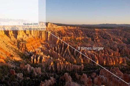 Facebook aumenta el tamaño de las fotografías a 2048 pixels