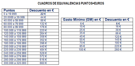 Samsung Galaxy SIII (Movistar)