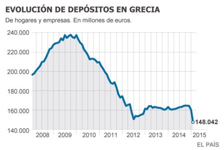 Fuga Capitales Grecia 2015