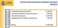Subida del IVA y modificaciones en IRPF en los Presupuestos Generales para el 2010