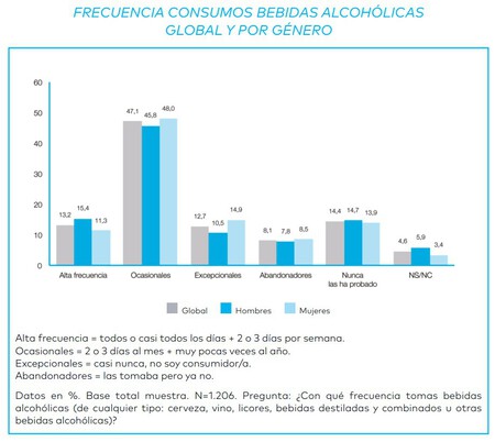 Gráfico