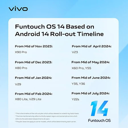 Android 14 Vivo アップデート