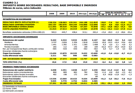 impuesto_sociedades_tabla