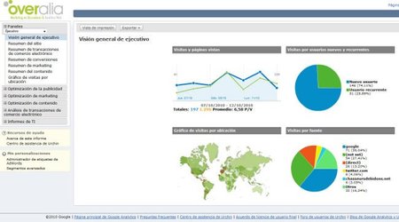 Urchin, un paso más en la analítica web