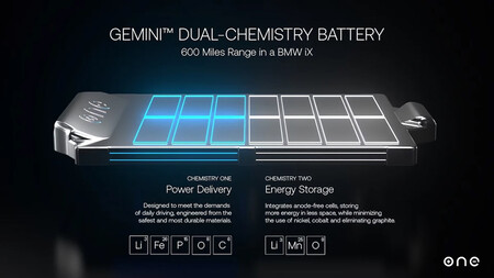 Prototipo batería Gemini ONE