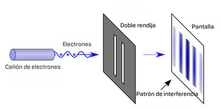 Experimento doble rendija fisica cuantica