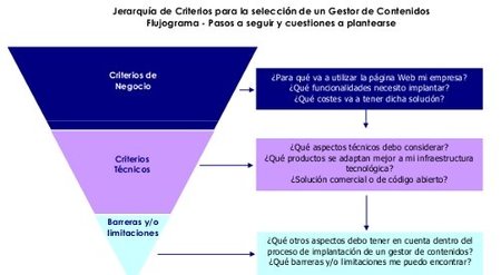 flujograma