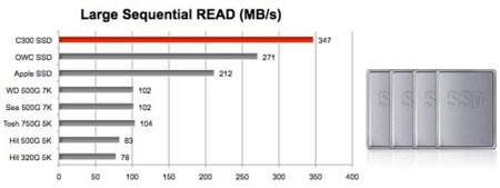 Unidades de estado sólido (SSD) de Apple, dos alternativas más veloces y económicas