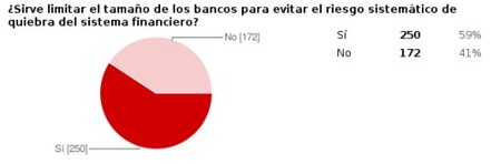 encuesta