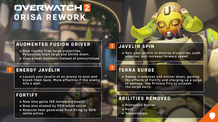 Overwatch 2 Rework 2