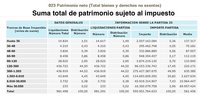 Carta abierta a Cristóbal Montoro: ¿dónde pagan los ricos españoles sus impuestos?