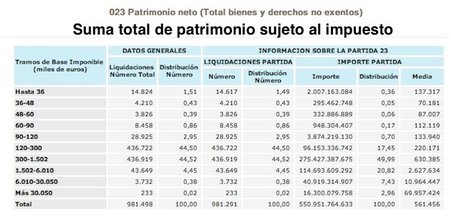 Carta abierta a Cristóbal Montoro: ¿dónde pagan los ricos españoles sus impuestos?