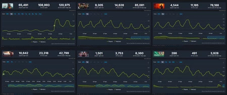 Steamdb