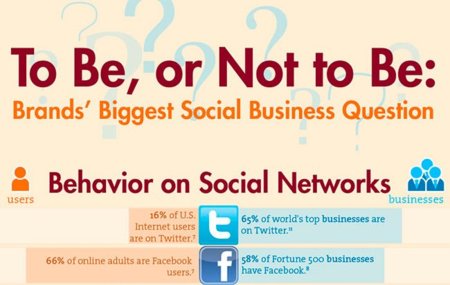 ¿Estar o no estar en las redes sociales?, la infografía de la semana
