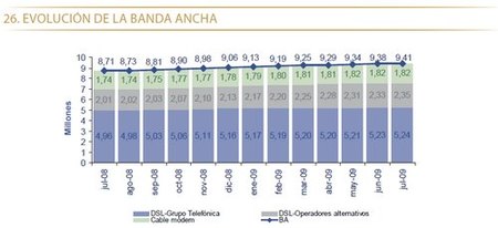 Jazztel y el esquema de Ponzi para la captación de clientes