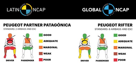 Global Ncap