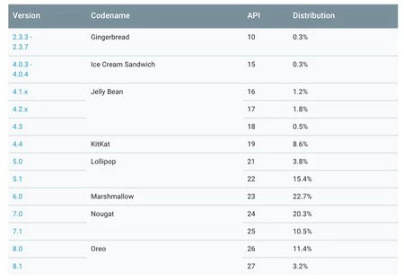 8月のAndroid配信