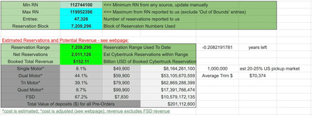 Estimación de reservas Tesla Cybertruck