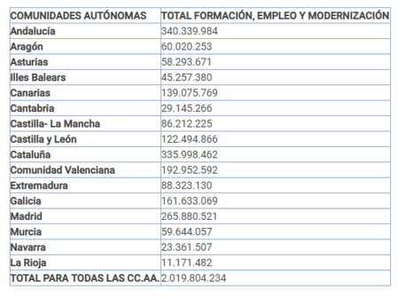 Ccaa