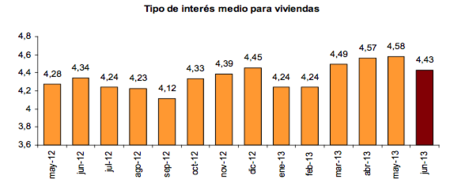 interes-hipotecas
