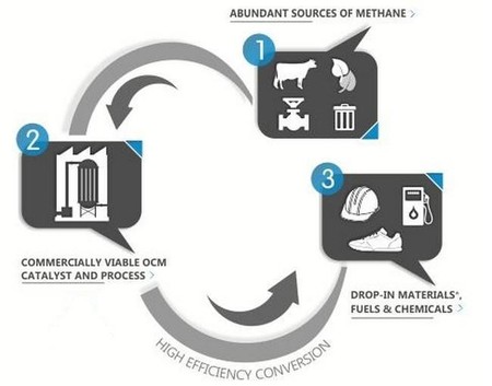 Siluria: proceso conversión