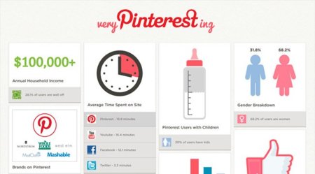 Trece curiosidades sobre los usuarios de Pinterest, la infografía de la semana