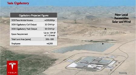 Tesla quiere usar recursos locales en la fabricación de su nueva megafactoría