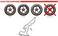 MotoGP Américas 2015: análisis del circuito y neumáticos Bridgestone disponibles