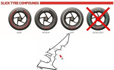 MotoGP Américas 2015: análisis del circuito y neumáticos Bridgestone disponibles