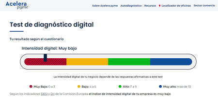 Test Diagnostico Kit Digital