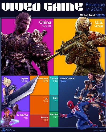 Mercado Videojuegos