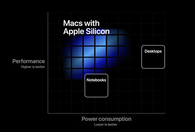 Apple silicon