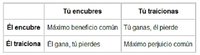 ¿Qué es el Equilibrio de Nash?