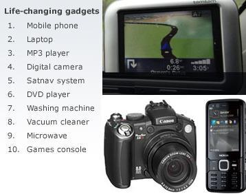 Gadgets que han cambiado nuestras vidas