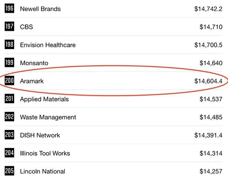 フォーチュン 200 アップルウォッチ